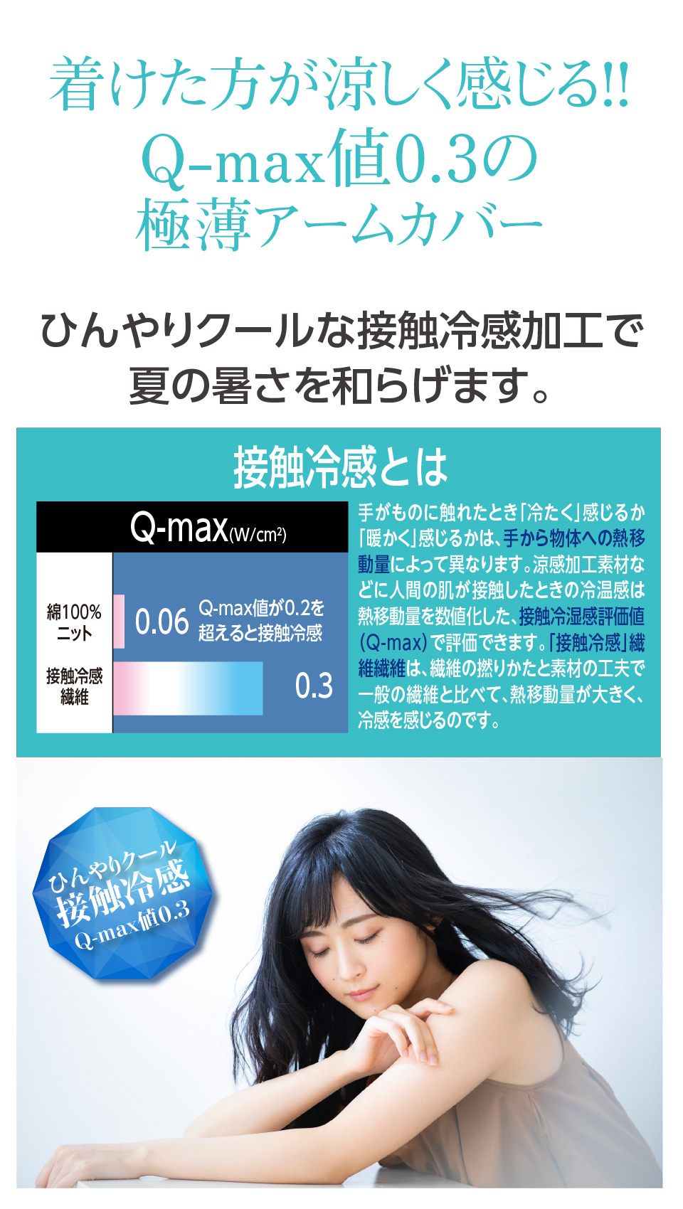 着けた方が涼しく感じる!! Qmax値0.3の極薄アームカバー ,ひんやりクールな接触冷感加工で夏の暑さを和らげます。, 接触冷感とは手がものに触れたとき「冷たく」感じるか「暖かく」感じるかは、手から物体への熱移動量によって異なります。涼感加工素材などに人間の肌が接触したときの冷温感は熱移動量を数値化した、接触冷湿感評価値（Q-max）で評価できます。「接触冷感」繊維繊維は、繊維の撚りかたと素材の工夫で一般の繊維と比べて、熱移動量が大きく、冷感を感じるのです。