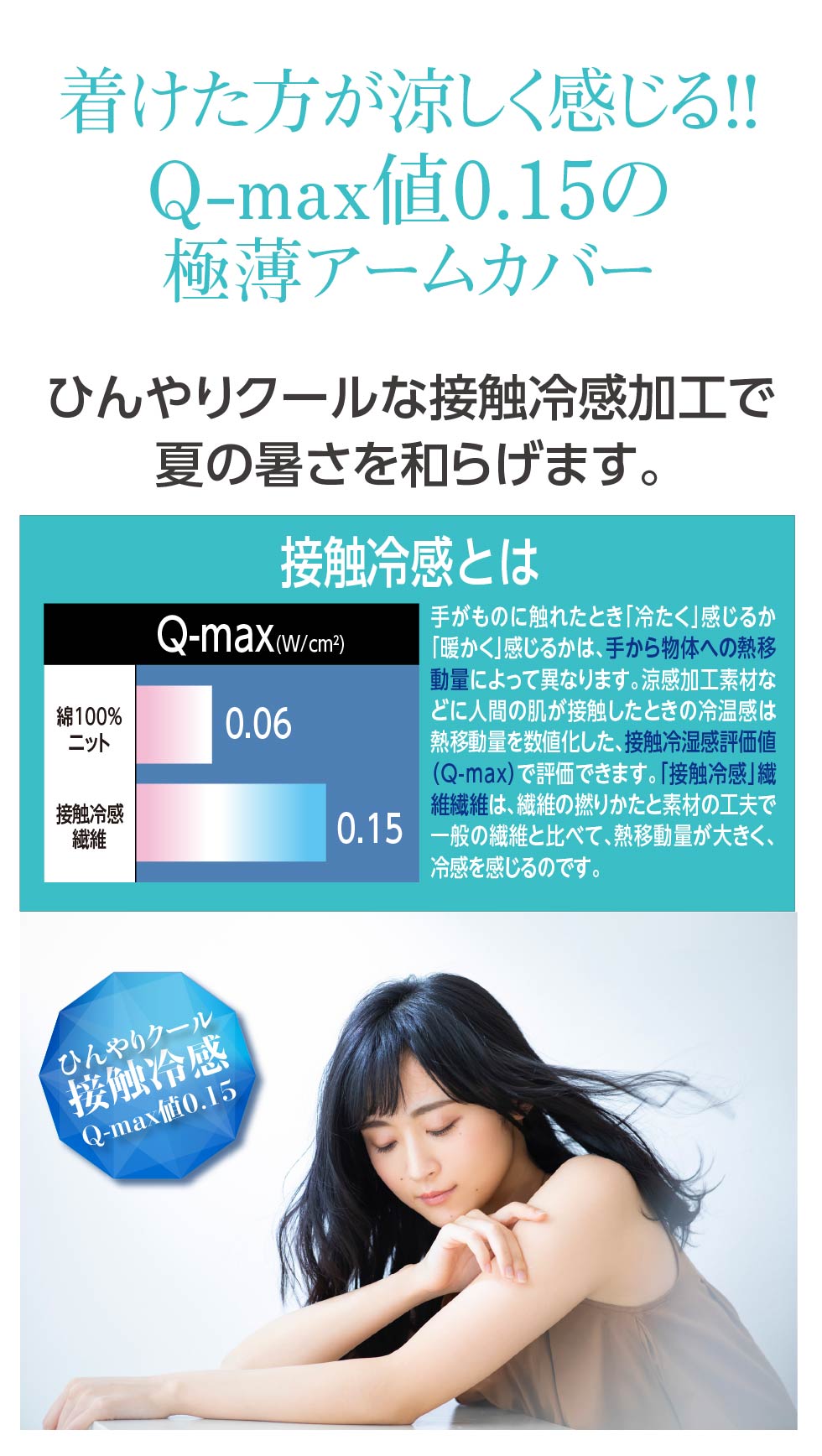 着けた方が涼しく感じる!! Qmax値0.3の極薄アームカバー ,ひんやりクールな接触冷感加工で夏の暑さを和らげます。, 接触冷感とは手がものに触れたとき「冷たく」感じるか「暖かく」感じるかは、手から物体への熱移動量によって異なります。涼感加工素材などに人間の肌が接触したときの冷温感は熱移動量を数値化した、接触冷湿感評価値（Q-max）で評価できます。「接触冷感」繊維繊維は、繊維の撚りかたと素材の工夫で一般の繊維と比べて、熱移動量が大きく、冷感を感じるのです。