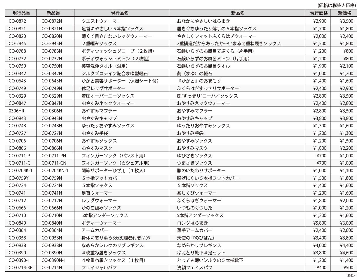 CO価格変更早見表.pdf