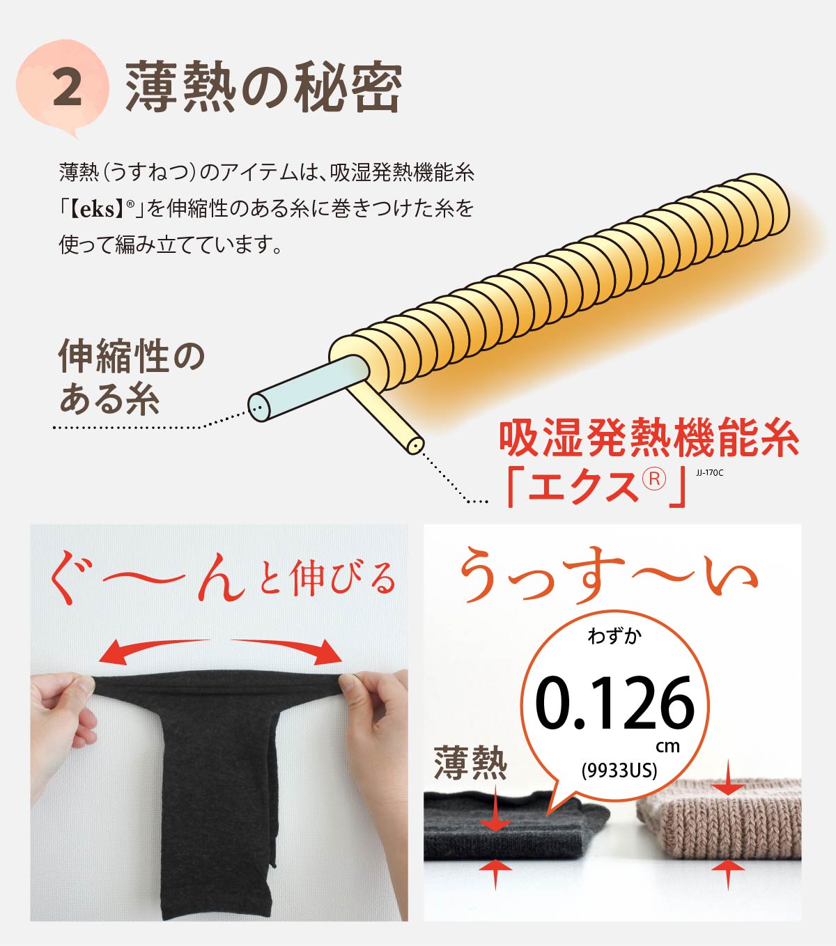 薄熱の秘密2,薄熱（うすねつ）のアイテムは、吸湿発熱機能糸「【eks】®」を伸縮性のある糸に巻きつけた糸を使って編み立てています。