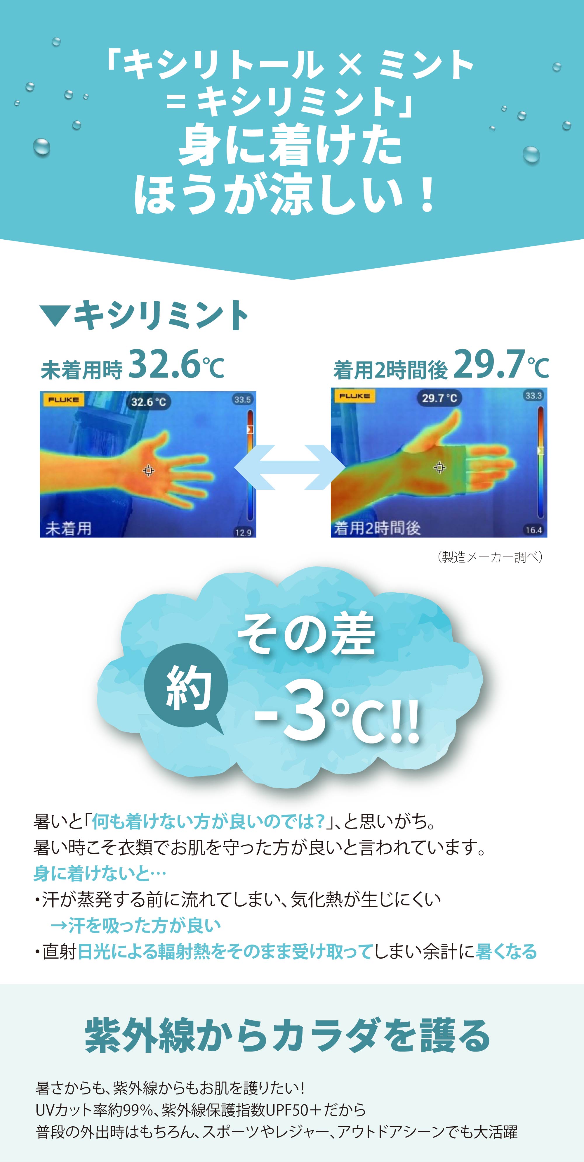 「キシリトール×ミント=キシリミント」身に着けたほうが涼しい！
		キシリミント未着用時 32.6℃だった体温が、着用2時間後 29.7℃に低下。その差約-3℃‼
		暑いと「何も着けない方が良いのでは？」、と思いがちですが、暑い時こそ衣類でお肌を守った方が良いと言われています。
		身に着けないと…・汗が蒸発する前に流れてしまい、気化熱が生じにくい→
		汗を吸った方が良い・直射日光による輻射熱をそのまま受け取ってしまい余計に暑くなる。
		「紫外線からカラダを護る」暑さからも、紫外線からもお肌を護りたい！UVカット率約99％、
		紫外線保護指数UPF50＋だから普段の外出時はもちろん、スポーツやレジャー、アウトドアシーンでも大活躍!!